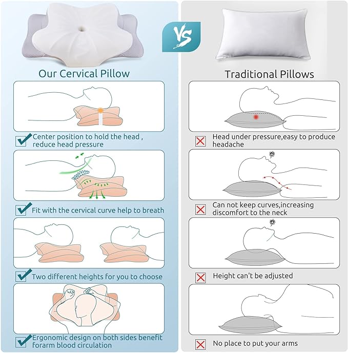 Instant Relief 2-in-1 Memory Foam Neck Pillow